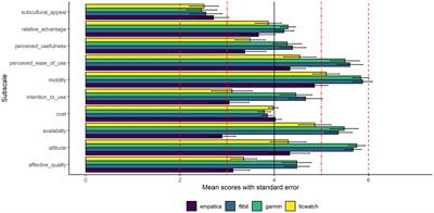 Putting the usability of wearable technology in forensic psychiatry to the test: a randomized crossover trial